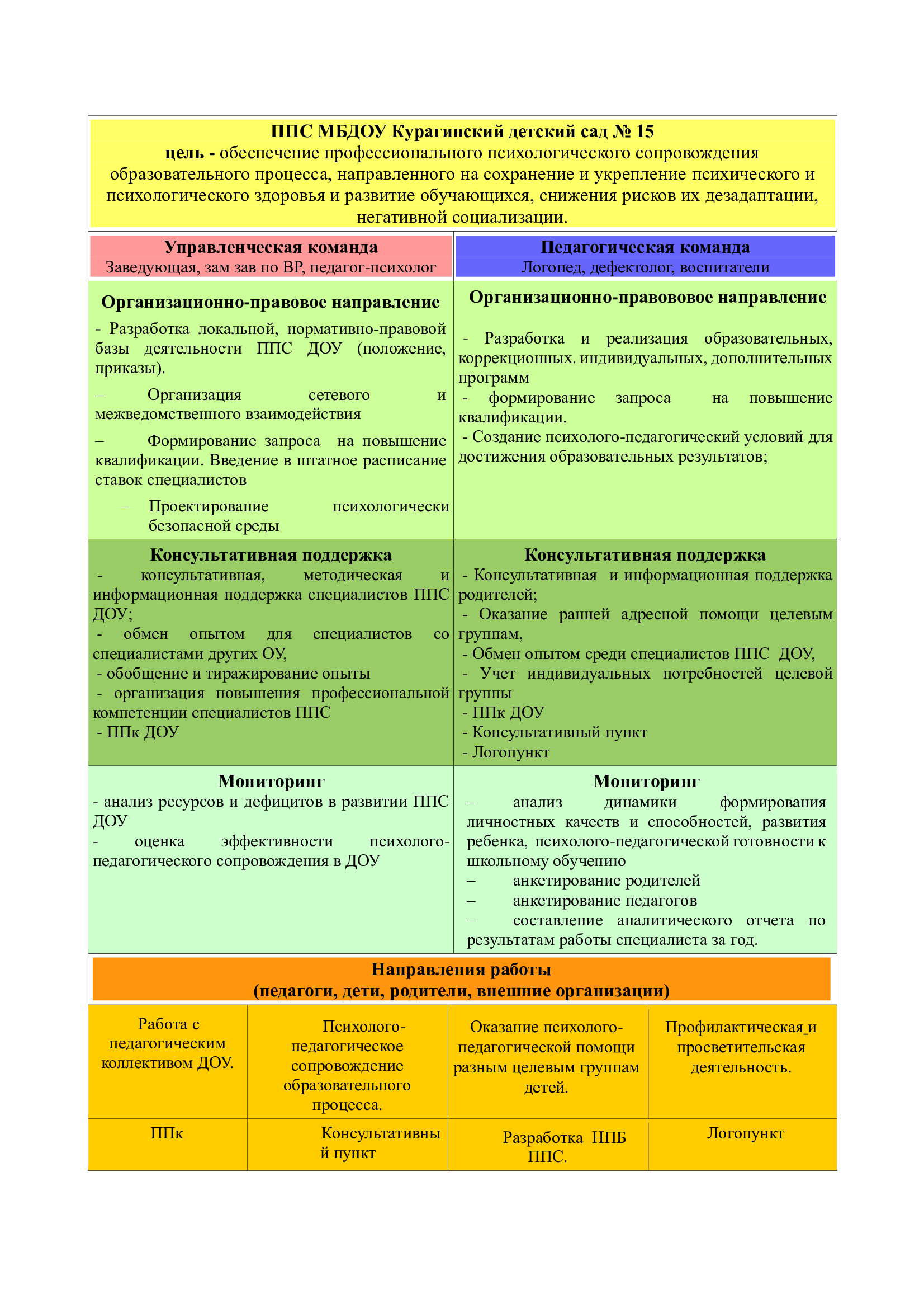 Психолого-педагогическая служба